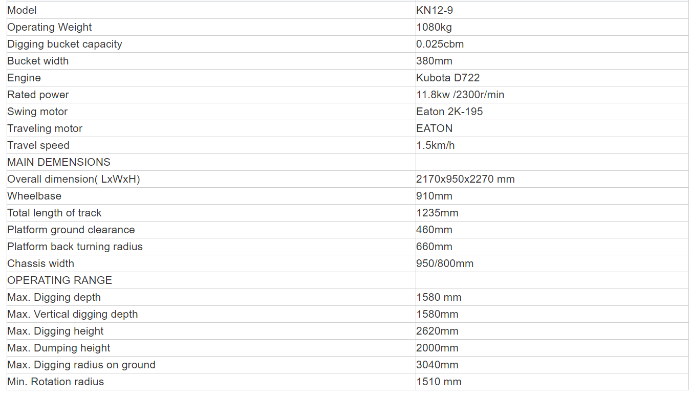 Parametri del mini escavatore da 1,2 tonnellate Parametri del mini escavatore da 1,2 tonnellate